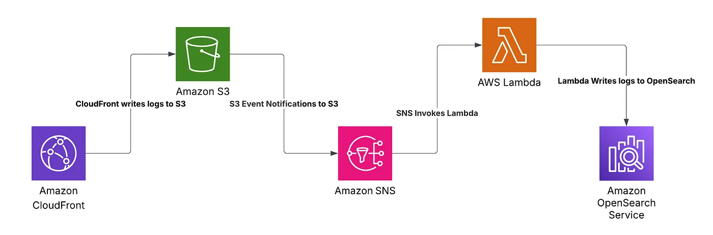 Automating the Installation of Prometheus and Related Tools